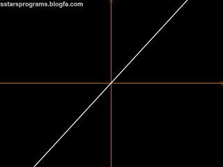 نمودار y=x رسو شده توسط برنامه